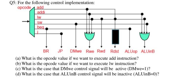 Solved Q5: For the following control implementation: opcode | Chegg.com