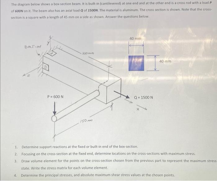 Solved The diagram below shows a cross section beam. It is | Chegg.com