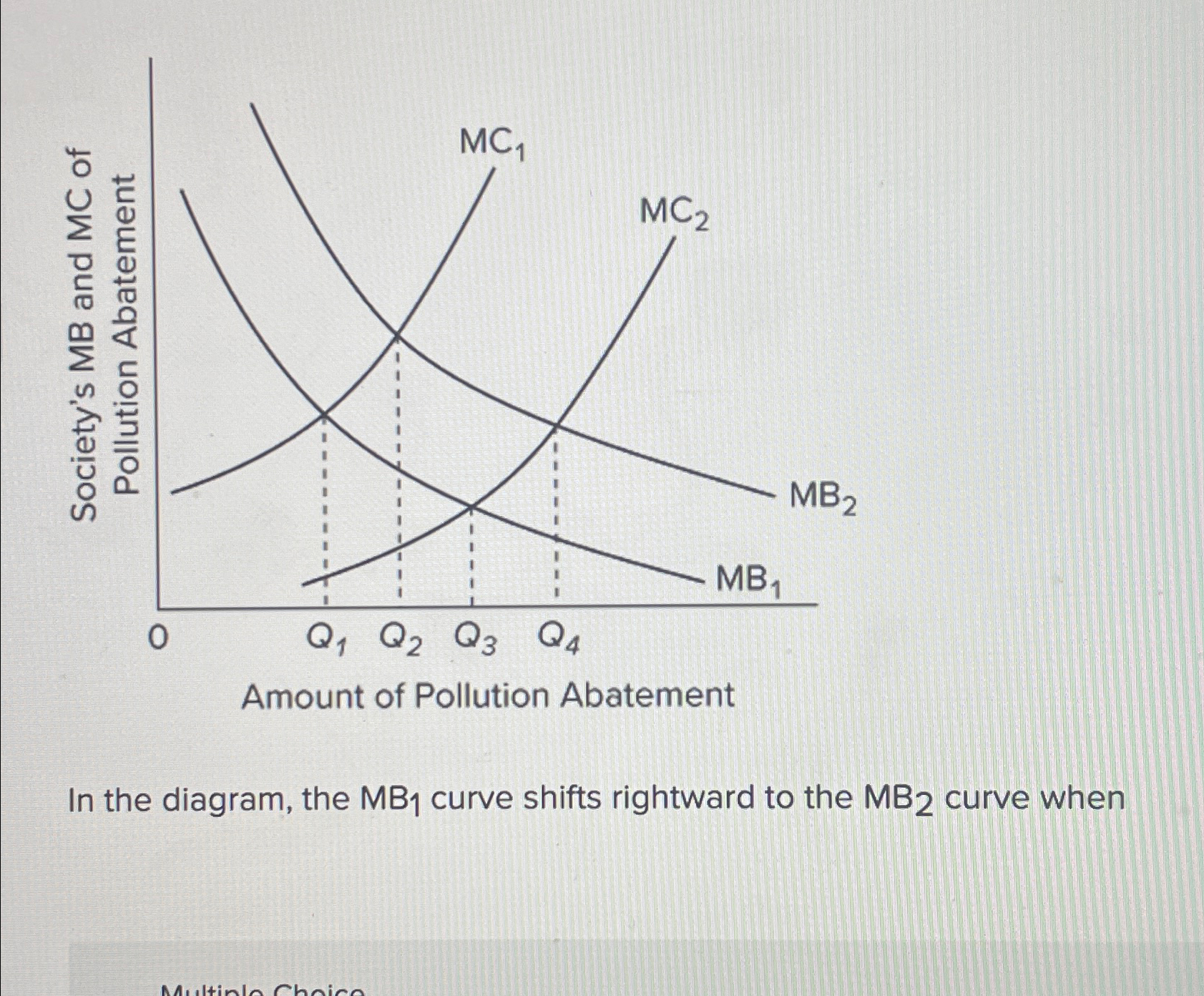 Solved In the diagram, the MB1 ﻿curve shifts rightward to | Chegg.com