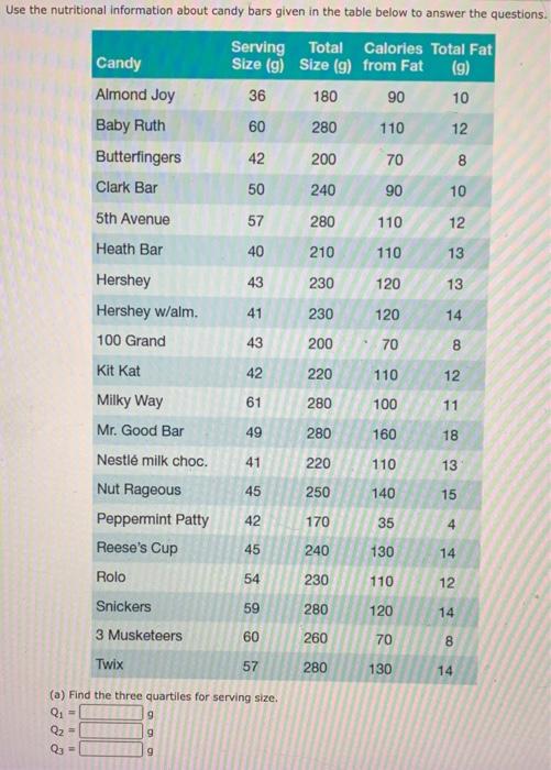 Solved Use the nutritional information about candy bars | Chegg.com