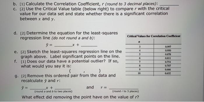 Solved 1. Use the following table of values to answer the | Chegg.com