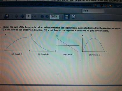Solved For each of the four graphs below, indicate whether | Chegg.com