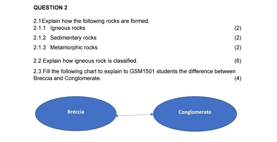 Solved QUESTION 2 (2) 2.1 Explain how the following rocks