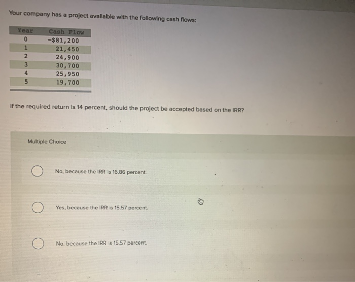 Solved Your Company Has A Project Available With The Chegg