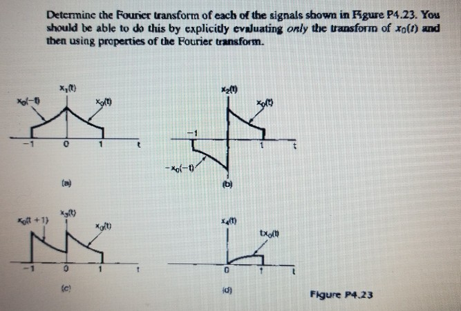 Solved Determine the Fourier transform of each of the | Chegg.com