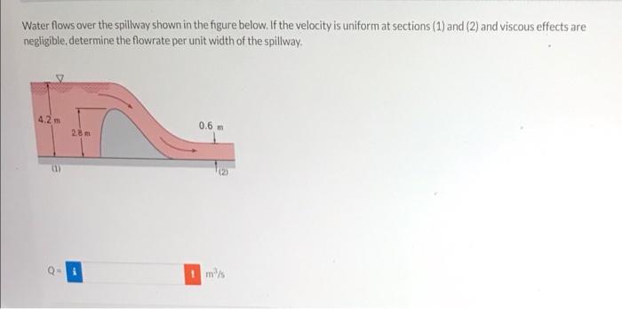 Solved Water flows over the spillway shown in the figure | Chegg.com