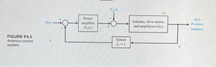 Important tips about Microwave Antenna - Transport Networks