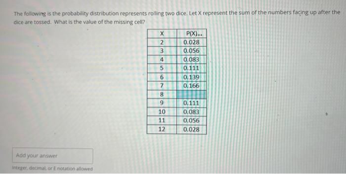 Solved The frequency table shows the number of times a | Chegg.com