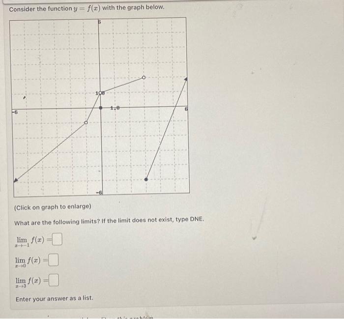 Solved Consider the function y=f(x) with the graph below. | Chegg.com