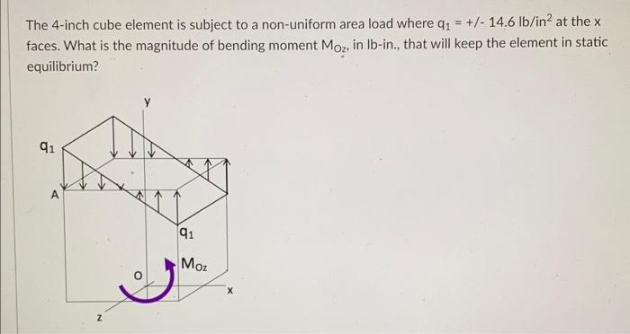 Solved The 4 -inch cube element is subject to a non-uniform | Chegg.com