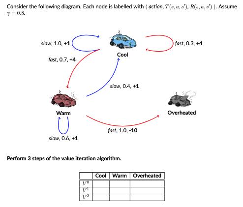 Solved Consider the following diagram. Each node is labelled | Chegg.com