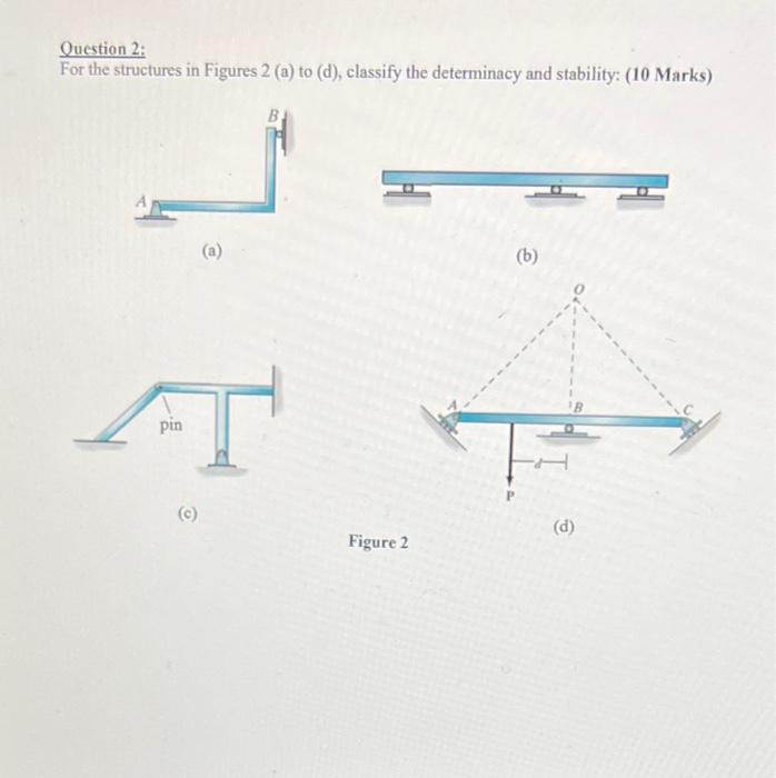 Solved Question 2: For The Structures In Figures 2 (a) To | Chegg.com