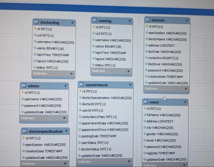 Solved hms New admin appointment doctors doctorslog | Chegg.com