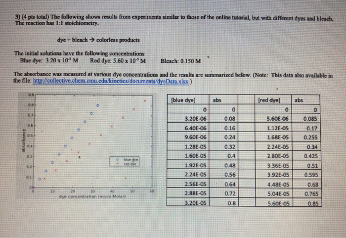 3) (4 Pts Total) The Following Shows Results From | Chegg.com