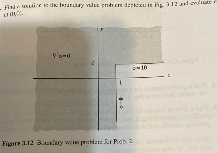 Solved Find a solution to the boundary value problem | Chegg.com