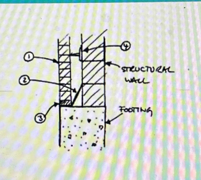 Solved In this cross-section sketch of a brick veneer | Chegg.com