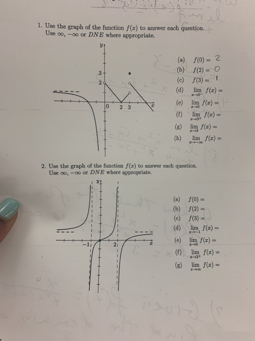 Solved 1. Use the graph of the function f(x) to answer each | Chegg.com