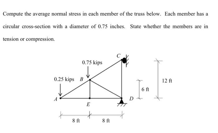 Solved Compute the average normal stress in each member of | Chegg.com