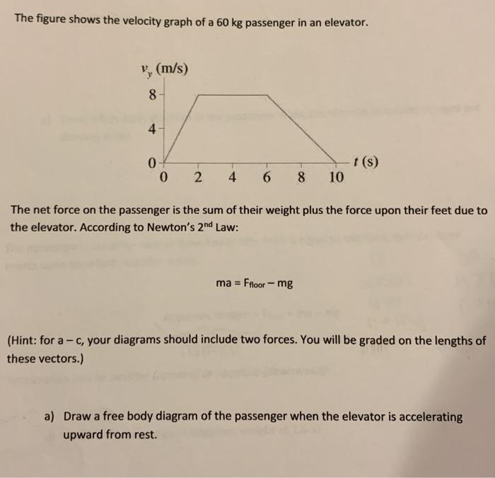 Solved The Figure Shows The Velocity Graph Of A 60 Kg 