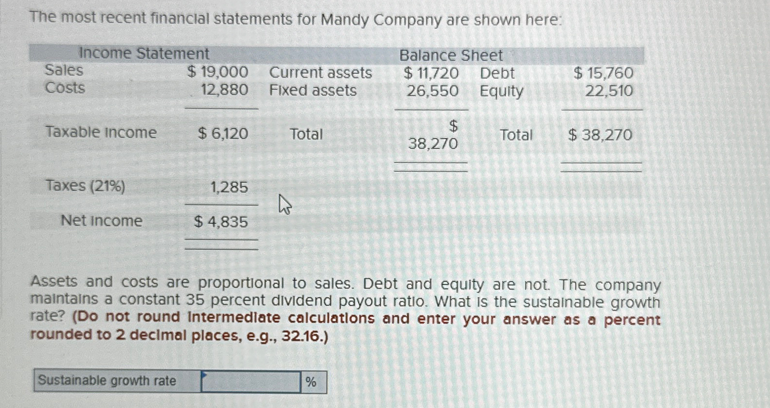 Solved The most recent financlal statements for Mandy | Chegg.com