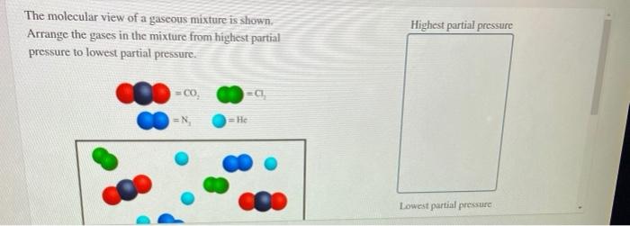 Solved Highest Partial Pressure The Molecular View Of A