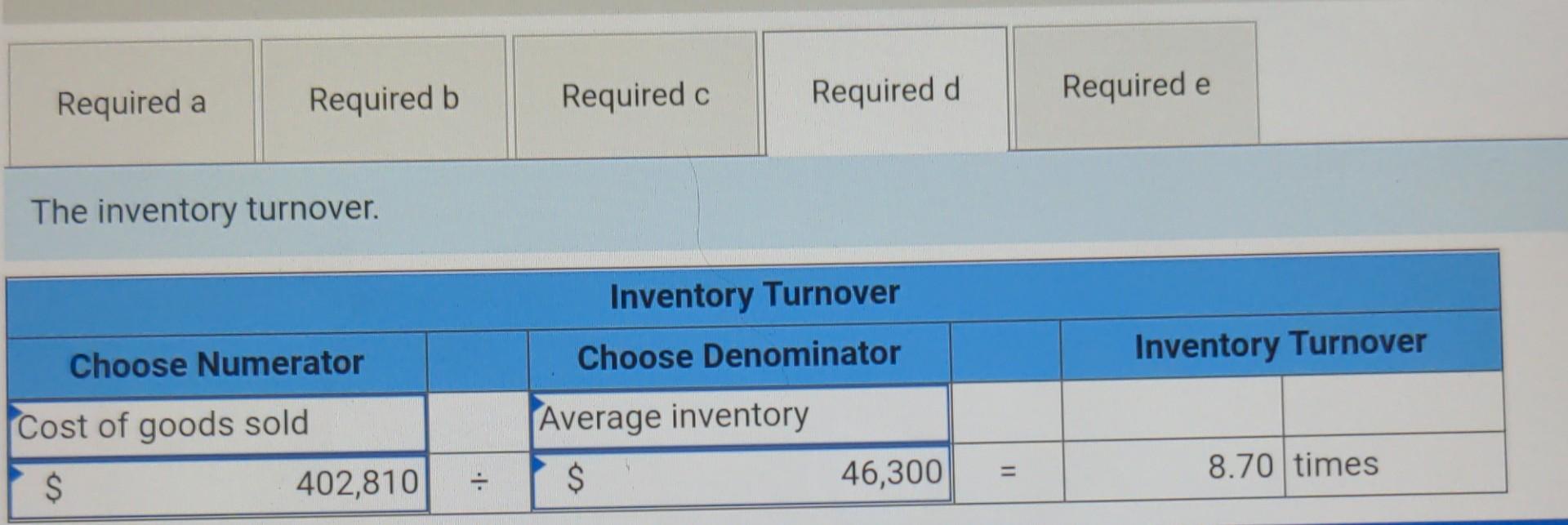 Solved The following selected accounts were taken from the