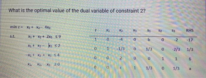 What is the optimal value of the dual variable of | Chegg.com