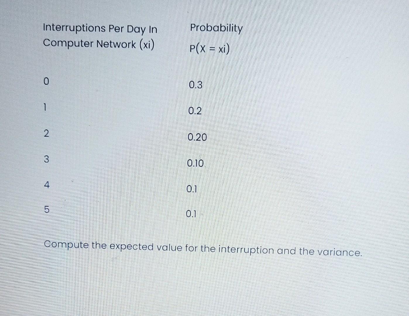 Solved Compute the expected value for the interruption and | Chegg.com