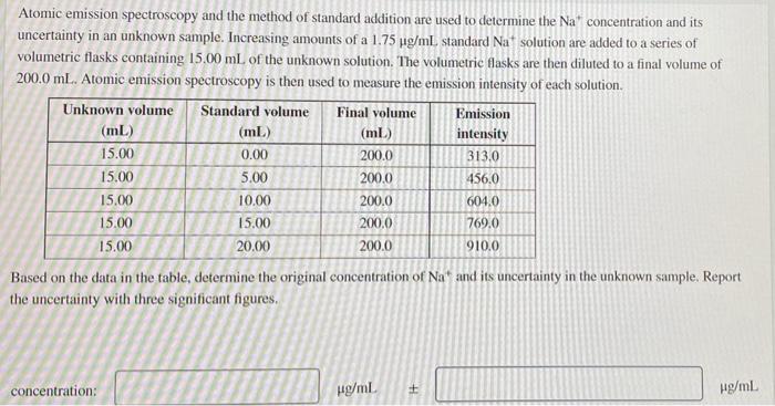 Solved Atomic Emission Spectroscopy And The Method Of | Chegg.com