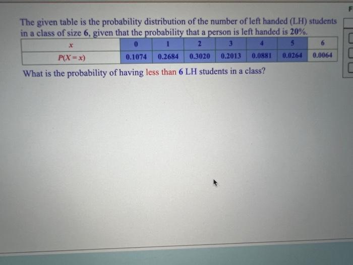 Solved The given table is the probability distribution of | Chegg.com