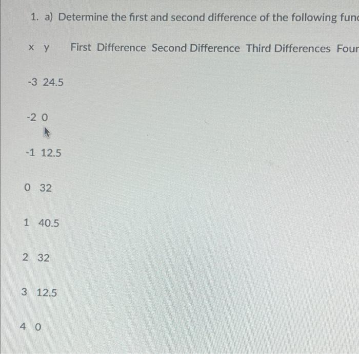 Solved 1. a) Determine the first and second difference of | Chegg.com