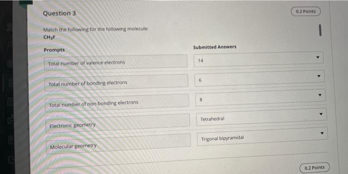 Solved Question 3 0.2 Points Match the following for the | Chegg.com