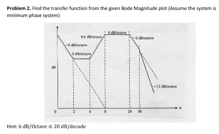Solved Problem 2. Find the transfer function from the given | Chegg.com