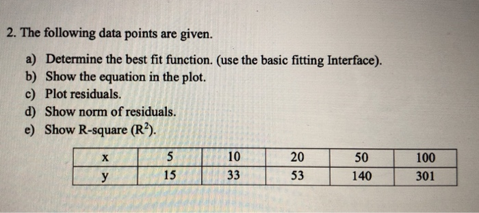 Solved Lab Assignment #7 The goal of this lab is to give | Chegg.com