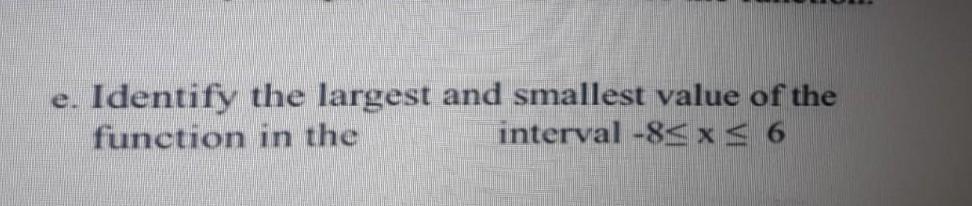 e. Identify the largest and smallest value of the function in the
\[
\text { interval }-8 \leq x \leq 6
\]