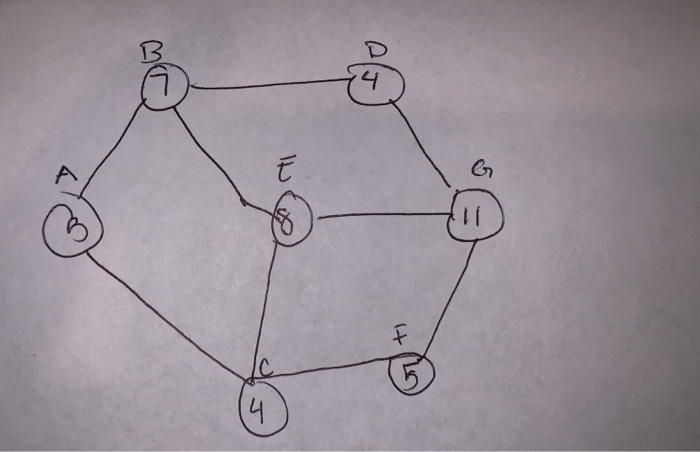 Solved In Exercises 1-8, use the PERT method to determine | Chegg.com