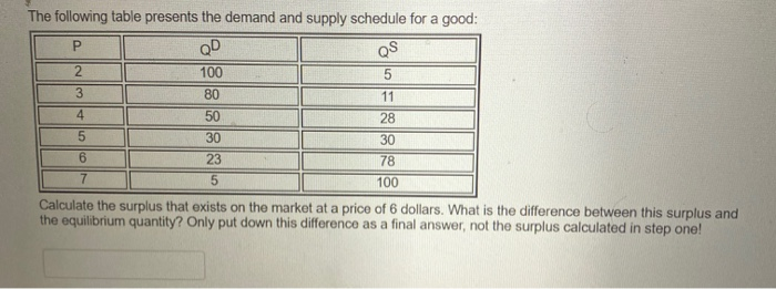 Solved The following table presents the demand and supply | Chegg.com