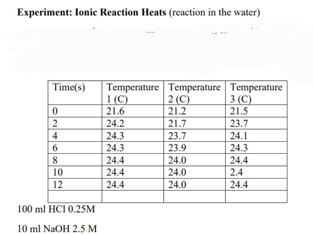 Solved 1. Plot Temperature vs. time graph 2. Find the | Chegg.com