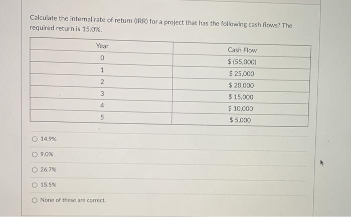 Solved Calculate The Internal Rate Of Return (IRR) For A | Chegg.com