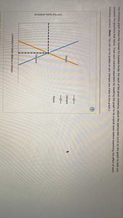 Solved The Following Graph Shows The Market For Loanable | Chegg.com