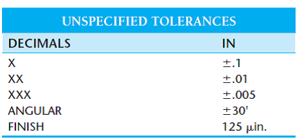 Asme Y14 5 2009 Tolerance Chart