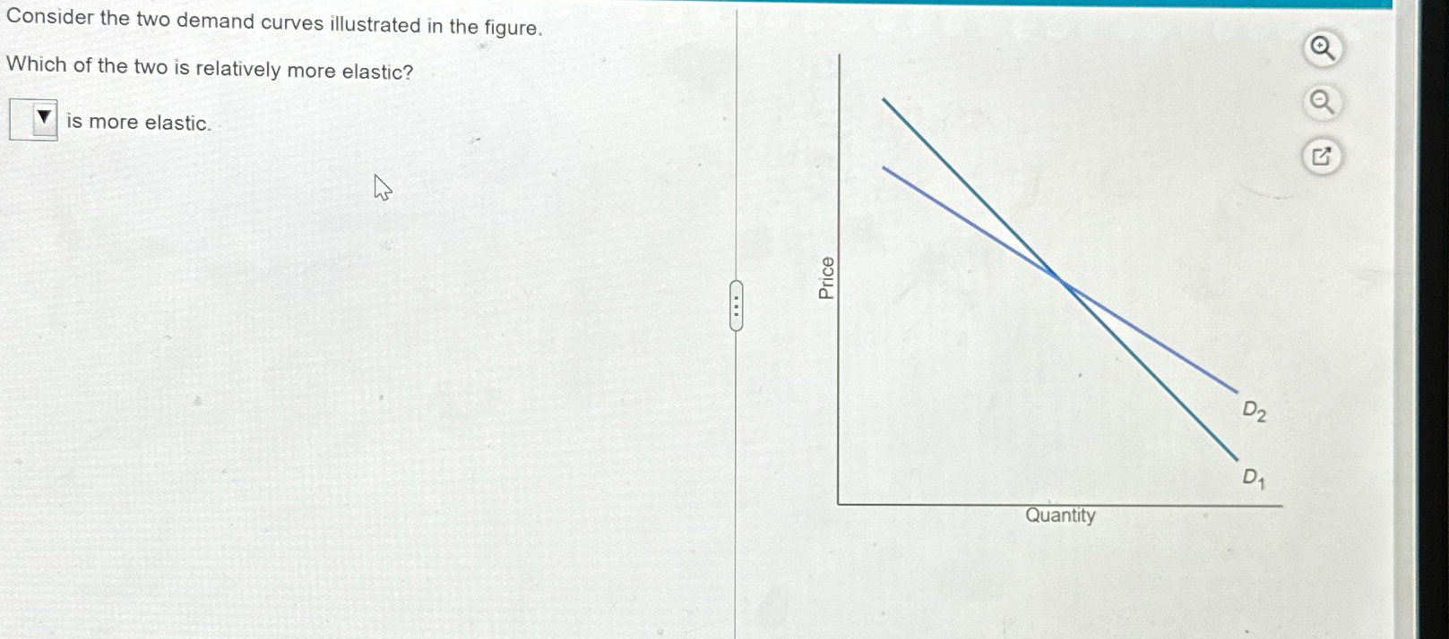 Solved Consider The Two Demand Curves Illustrated In The Chegg Com