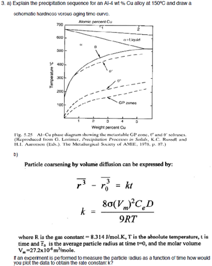 Solved Explain The Precipitation Sequence For An Al-4 Wt% Cu | Chegg.com