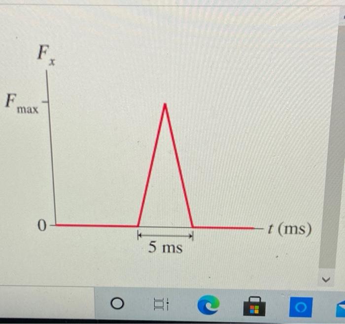 Solved A 160 g ball is dropped from a height of 1.7 m,