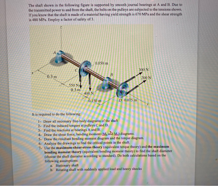 Solved The Shaft Shown In The Following Figure Is Supported | Chegg.com