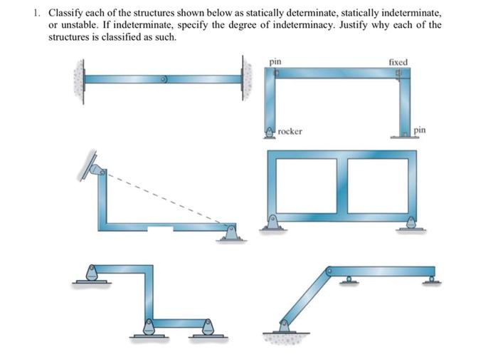 Solved Classify each of the structures shown below as | Chegg.com