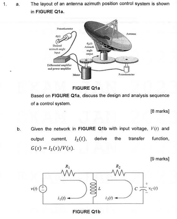 Solved a. The layout of an antenna azimuth position control | Chegg.com
