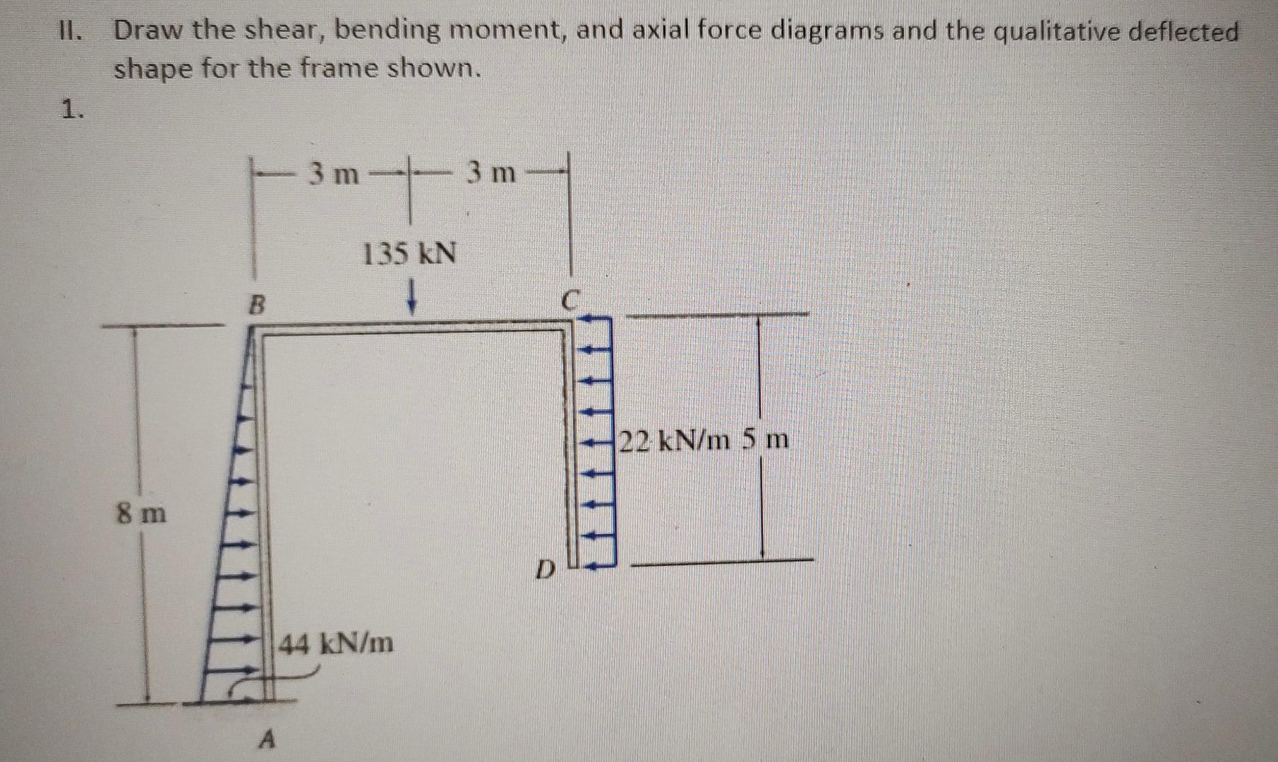 Solved II. Draw the shear, bending moment, and axial force | Chegg.com