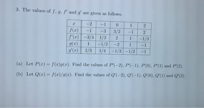 Solved 3 The Values Of F G F And Are Given As Follows Chegg Com
