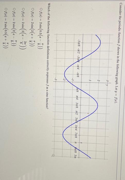 Solved Consider the periodic function shown in the following | Chegg.com